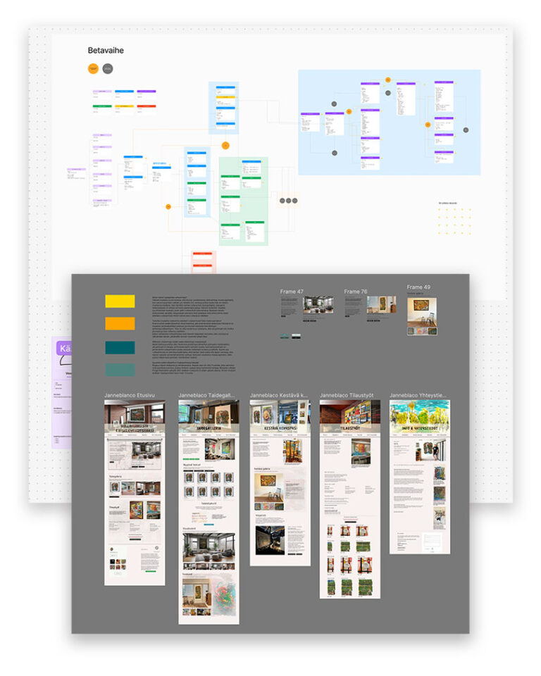 uxui palvelumuotoilu tehostaa yrityksen palveluita