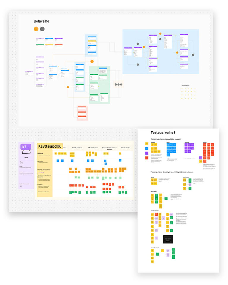 uxui palvelumuotoilu tehostaa yrityksen palveluita